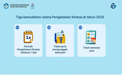 Arahan Kementerian Pendidikan Dasar dan Menengah (Kemendikdasmen) Tentang Pengelolaan Kinerja Guru 2025
